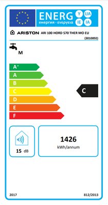 Energielabel