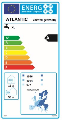Energielabel