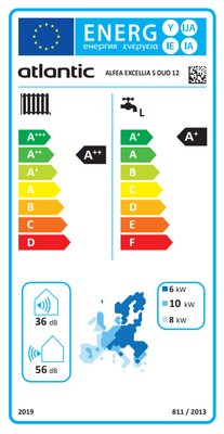 Energielabel
