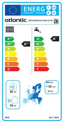 Energielabel