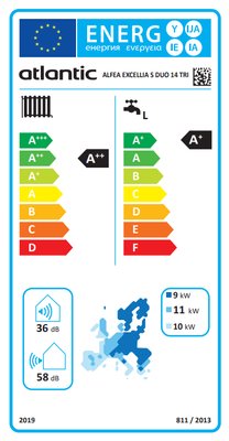 Energielabel