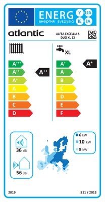 Energielabel
