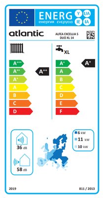 Étiquette énergétique