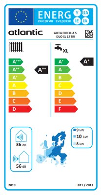 Étiquette énergétique