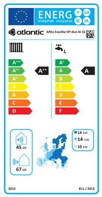 Energielabel