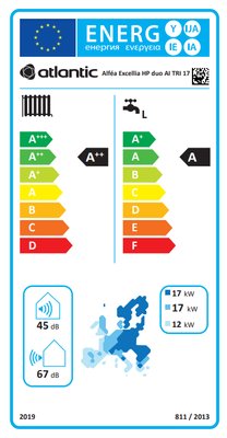 Energielabel