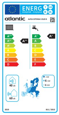 Energielabel