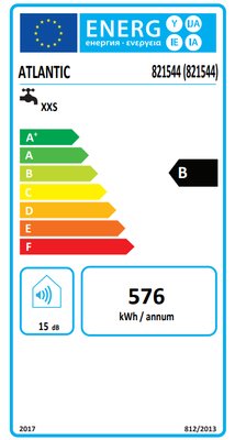 Étiquette énergétique