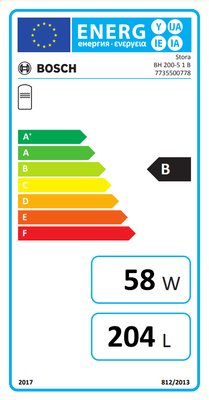 Energielabel