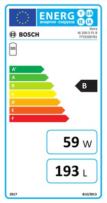 Étiquette énergétique