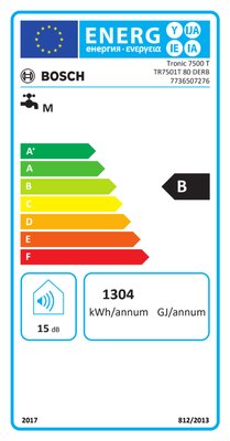 Étiquette énergétique