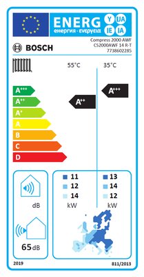 Étiquette énergétique