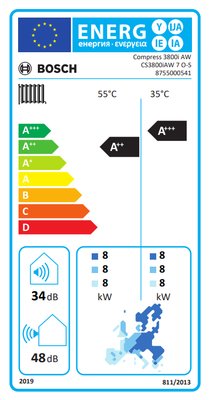 Étiquette énergétique