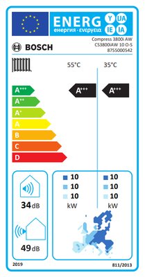 Energielabel