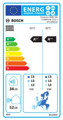Energielabel