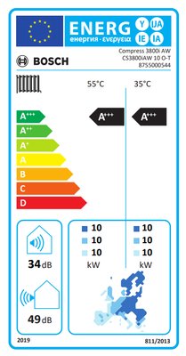 Energielabel
