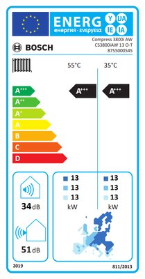 Energielabel