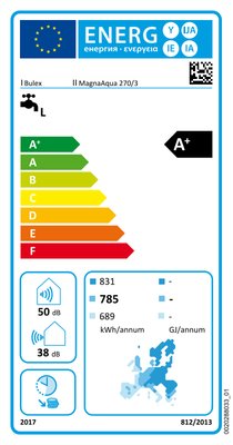 Energielabel