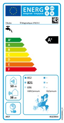 Étiquette énergétique
