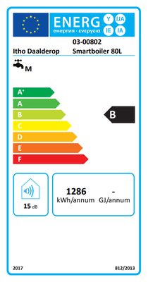 Energielabel