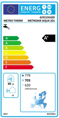 Étiquette énergétique
