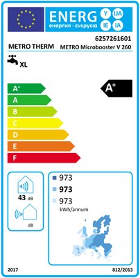 Energielabel