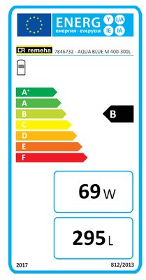 Étiquette énergétique