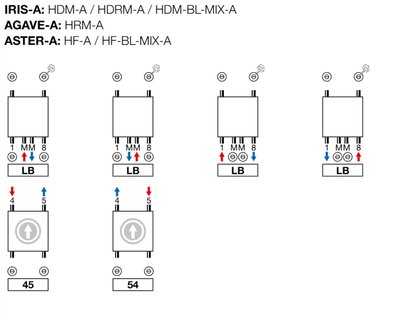 Technische informatie Aansluitschema