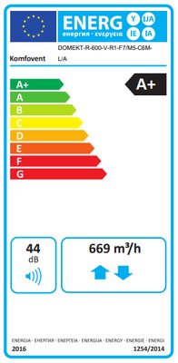 Energielabel