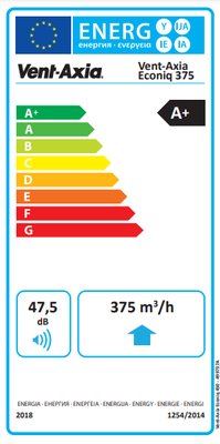 Energielabel