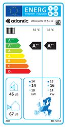 Étiquette énergétique
