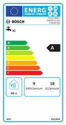 Energielabel