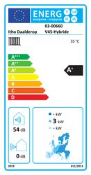 Energielabel