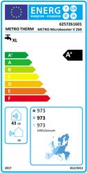 Energielabel