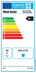 Étiquette énergétique